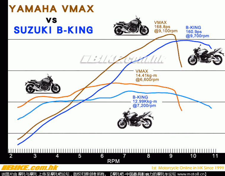 dyno[1].gif