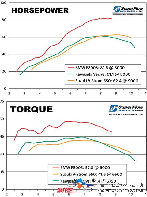 146_0805_18_z SR_comparison_test horsepower_and_torque_chart.jpg