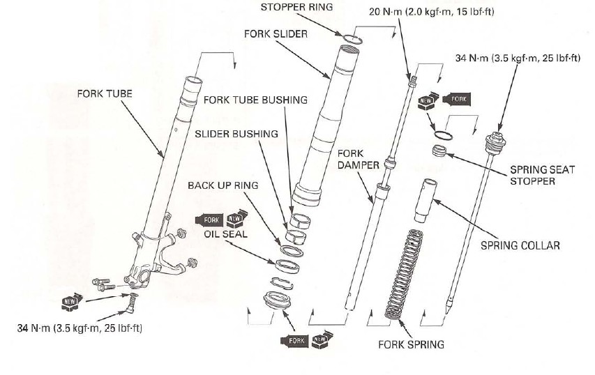 CBR_fork.jpg