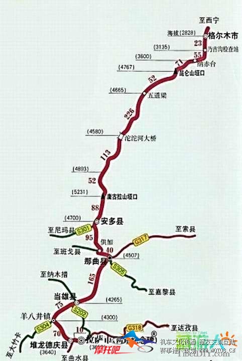 青藏公路海拔里程图.jpg