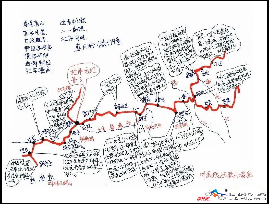 川藏线之西藏境内手绘图.jpg