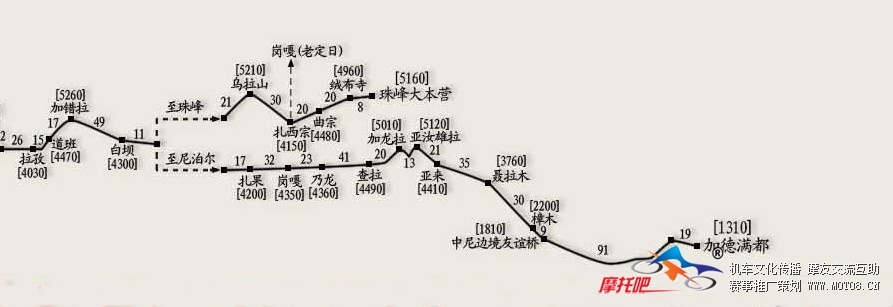 中尼珠峰线2.jpg